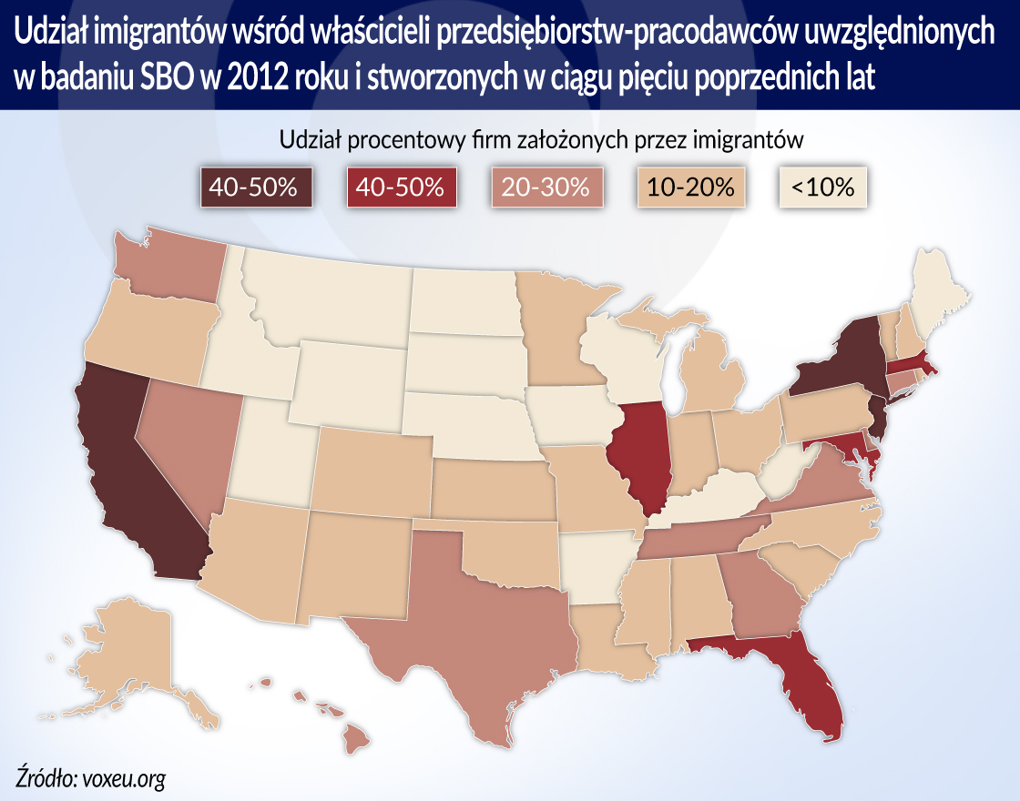 Przedsiębiorczość imigrantów w Stanach Zjednoczonych