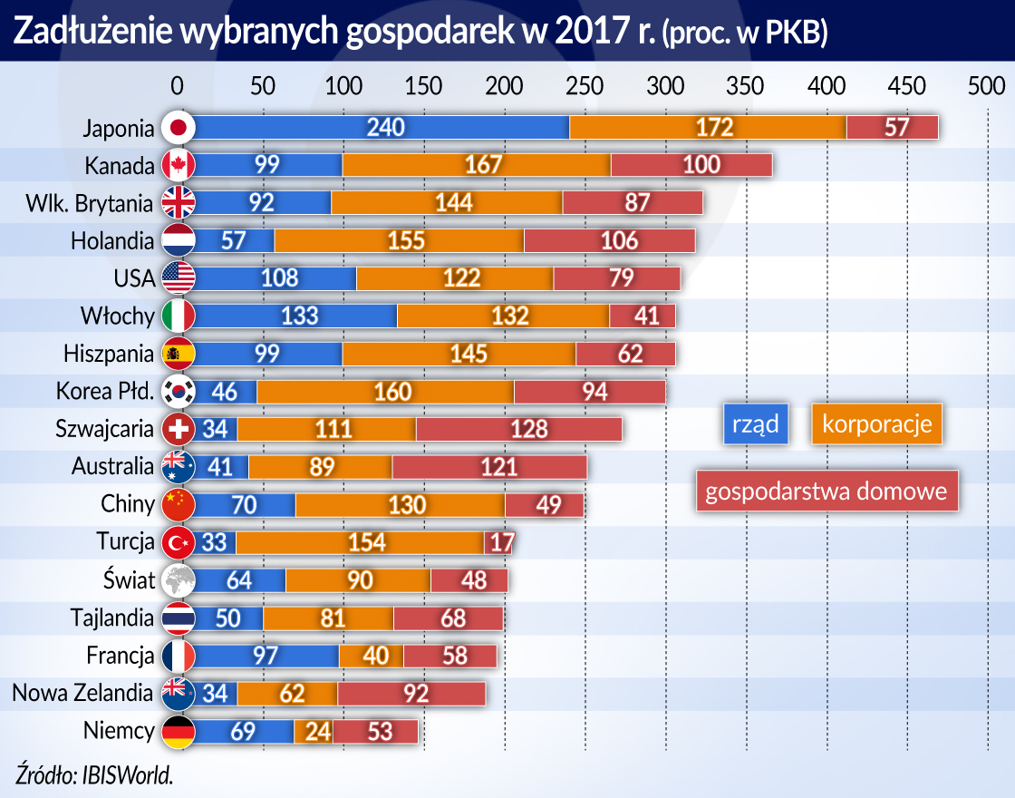 Życie na kredyt kusi Chińczyków