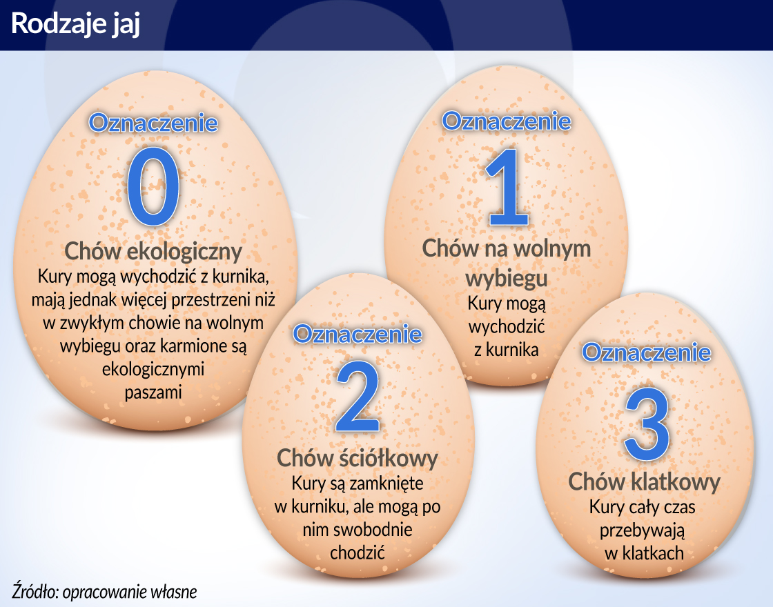 Konsumenci zadowoleni, a kurom lepiej