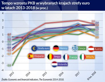 Za duże włoskie długi – jak zadłużenie hamuje rozwój