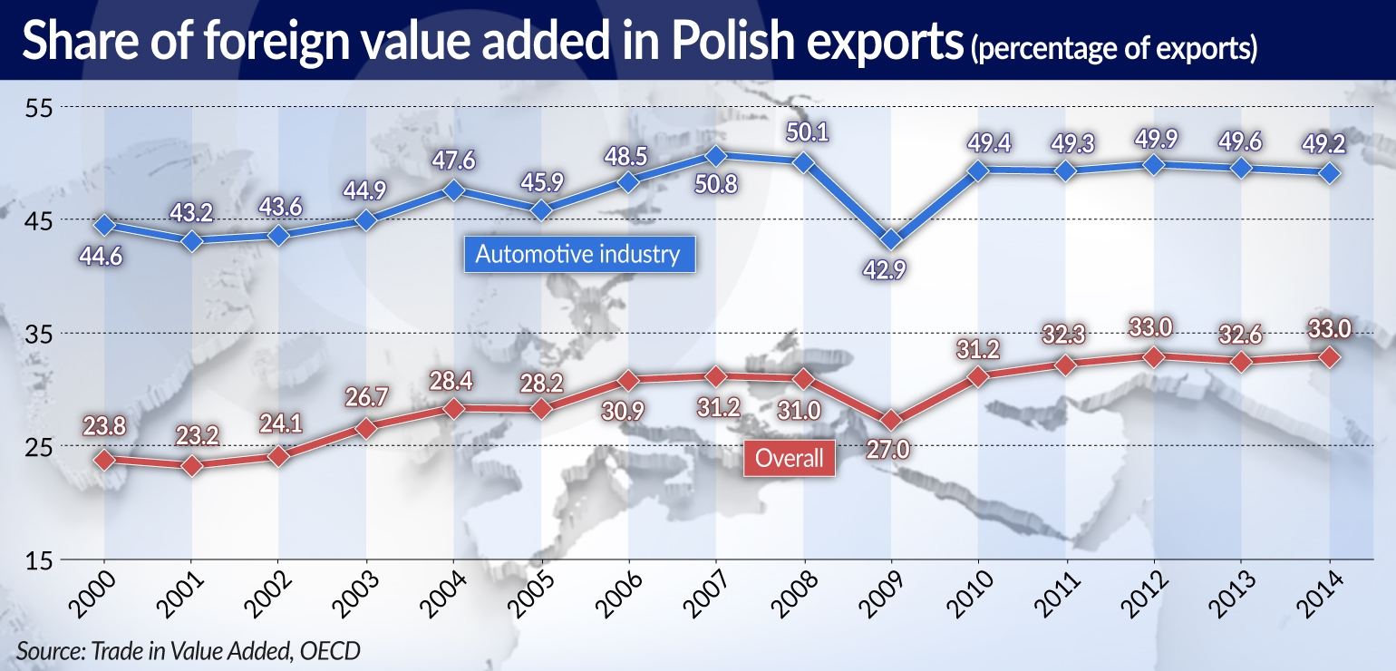 MROCZEK Polish export JAMNIK