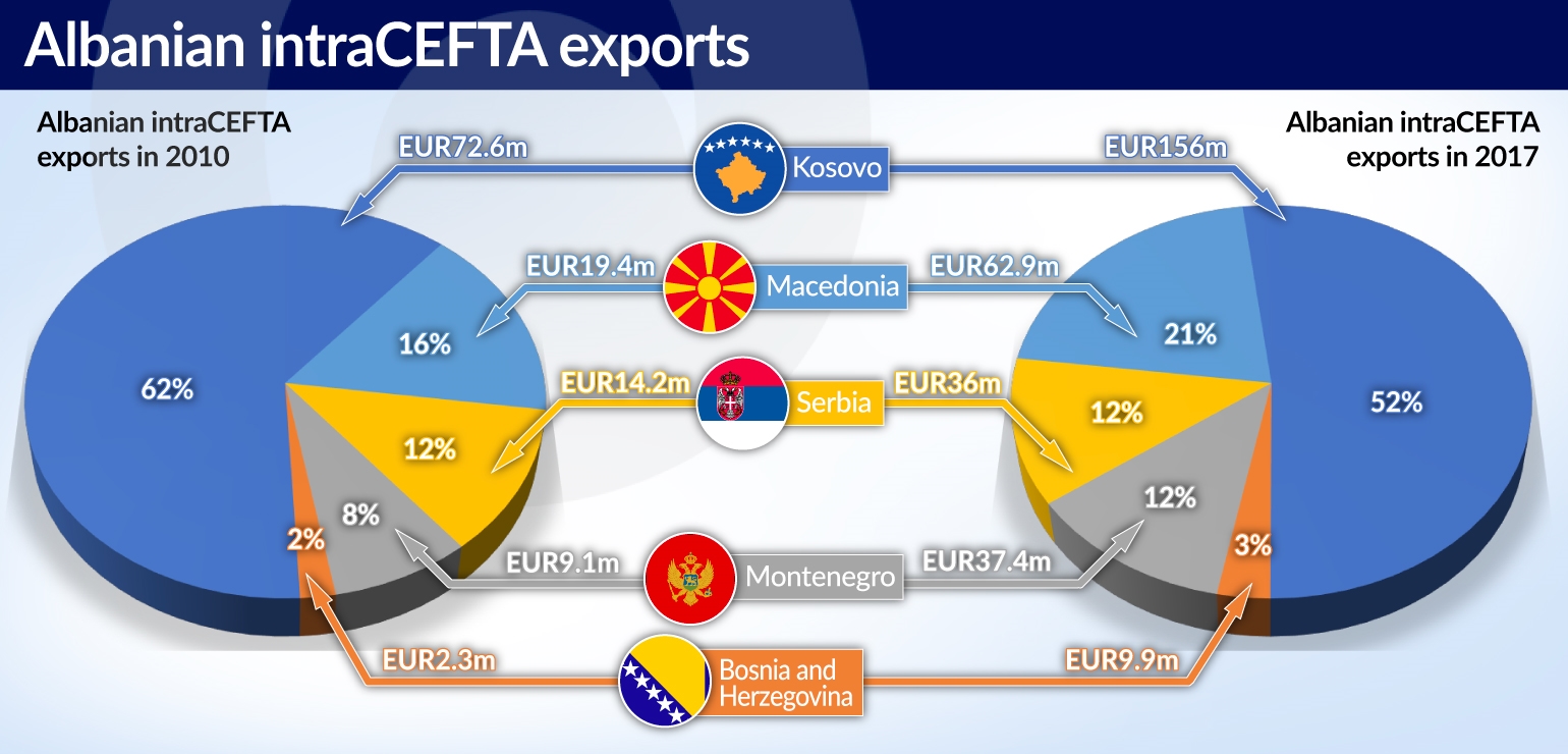 MUS Albania in CEFTA jamnik