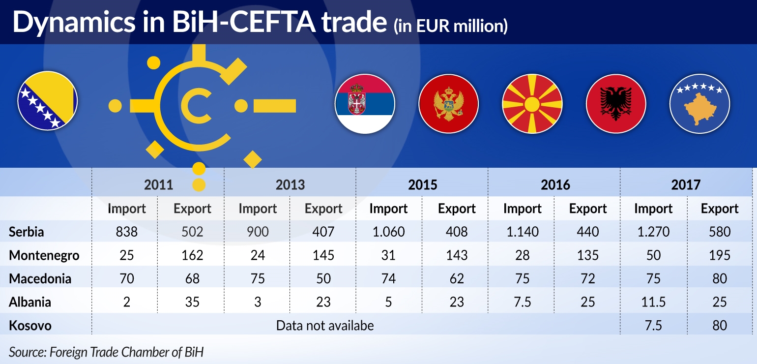 MUS Bosnian troubles with CEFTA jamnik