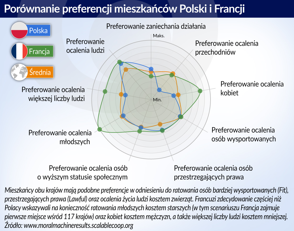 Moralność autonomiczna - sztuczna inteligencja zamiast sumienia