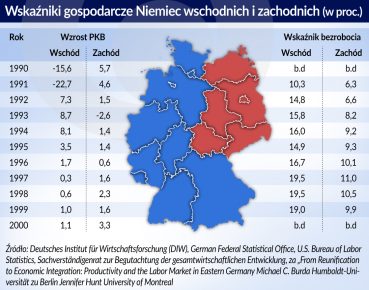 Państwa się dzielą i łączą, gospodarka trwa