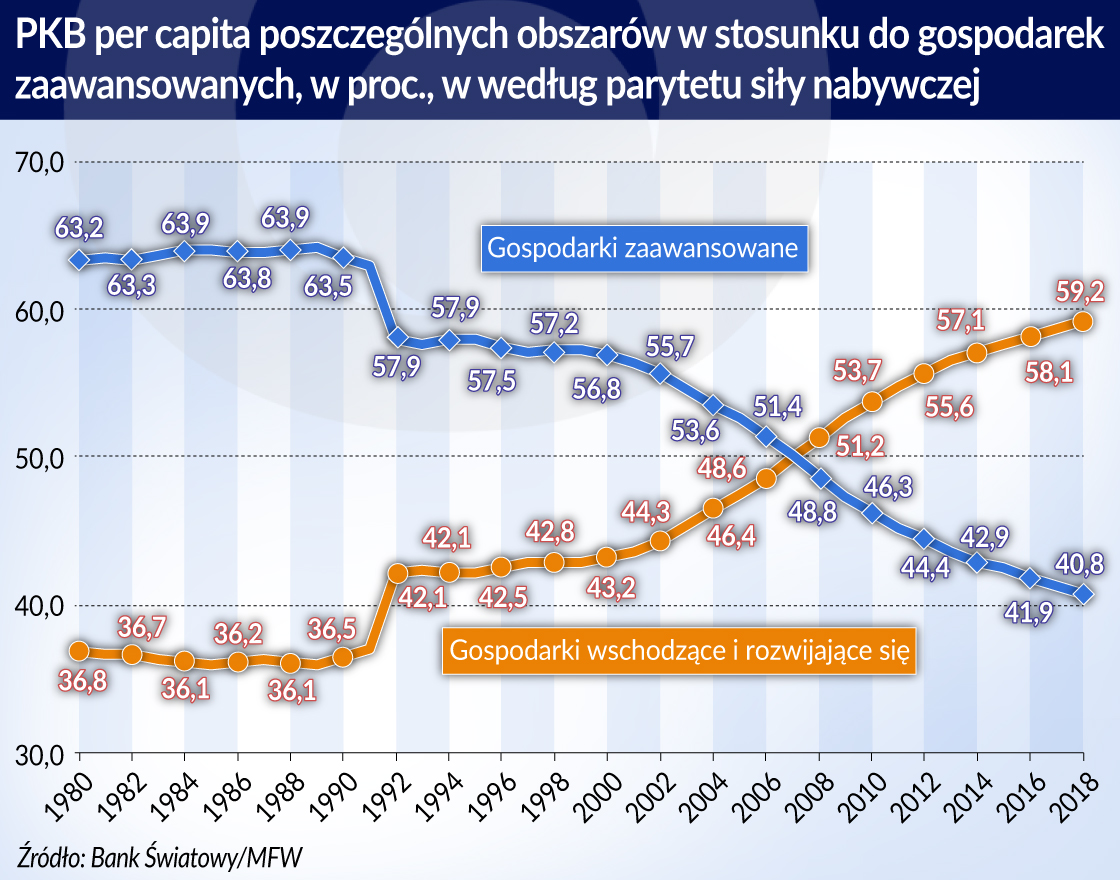 Krótka historia gospodarek wschodzących