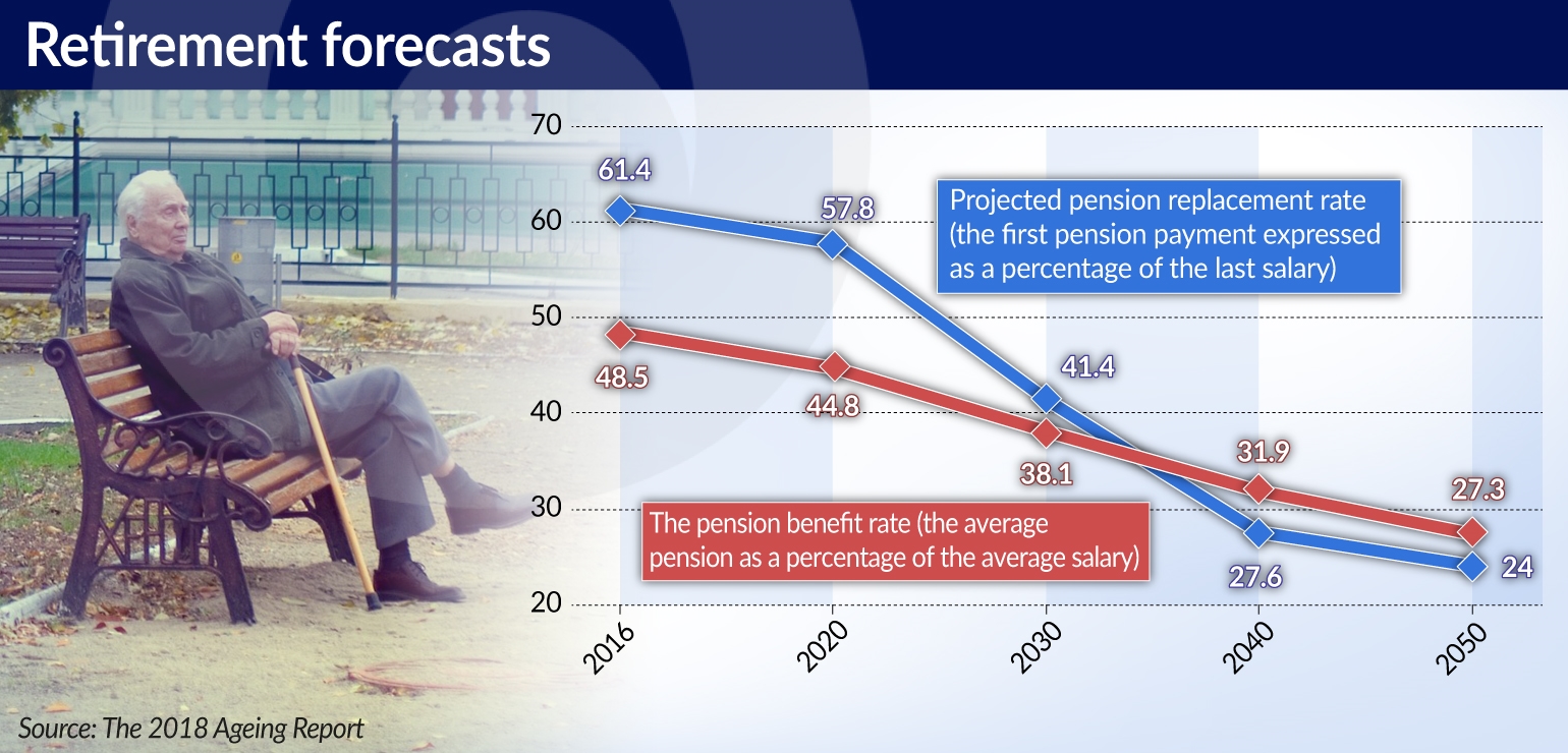 SKIBINSKA Skutki starzenia się społeczeństwa poniosą emeryci JAMNIK