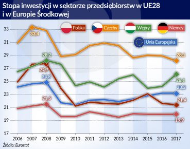 Dzisiejsze inwestycje tworzą przyszły rozwój