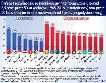 Maratończycy i długodystansowcy wzrostu