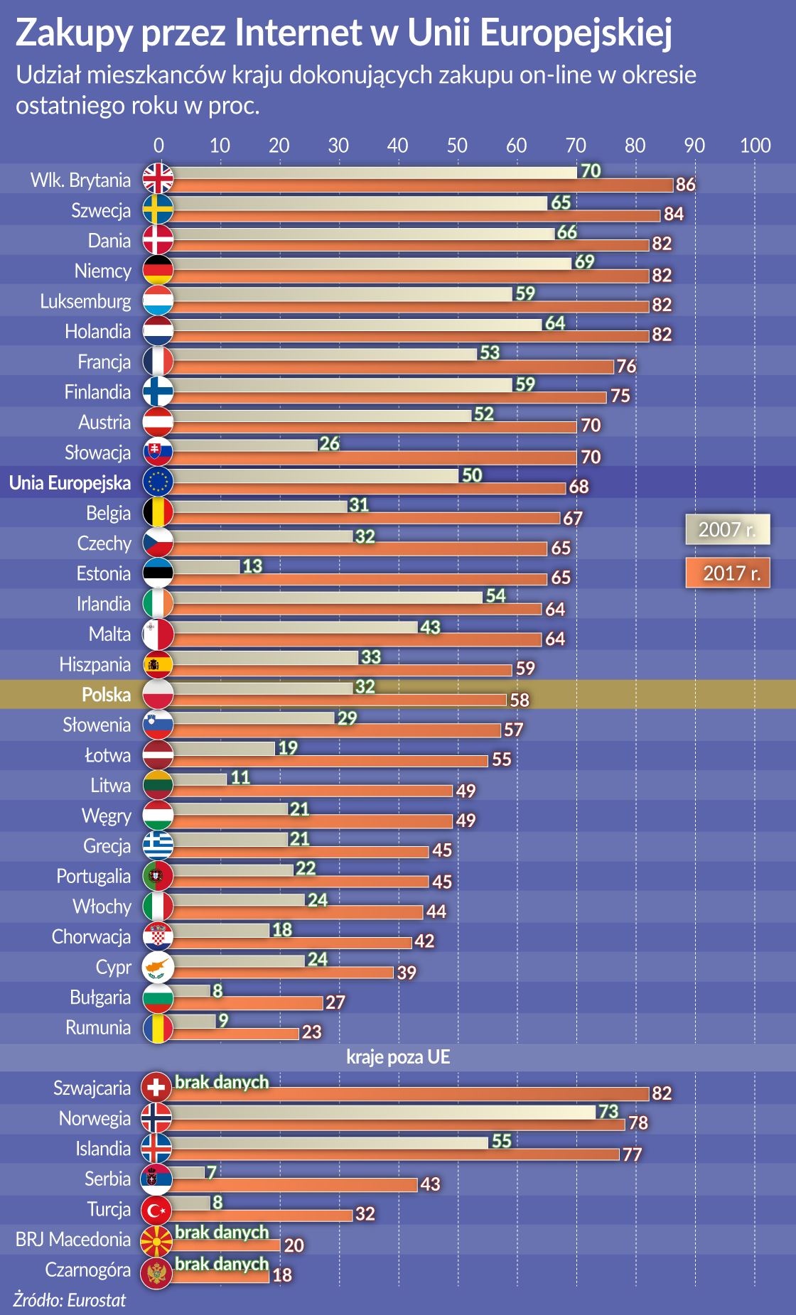 Rośnie w siłę kupowanie przez klikanie