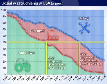 Aby dogonić świat, musimy biec dwa razy szybciej