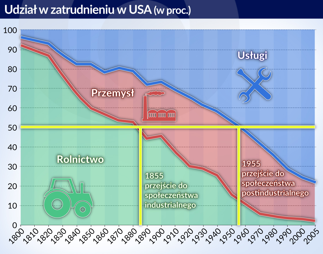 Aby dogonić świat, musimy biec dwa razy szybciej