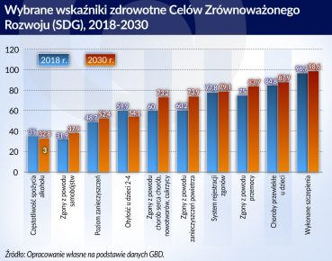 Będziemy żyć długo i szczęśliwie