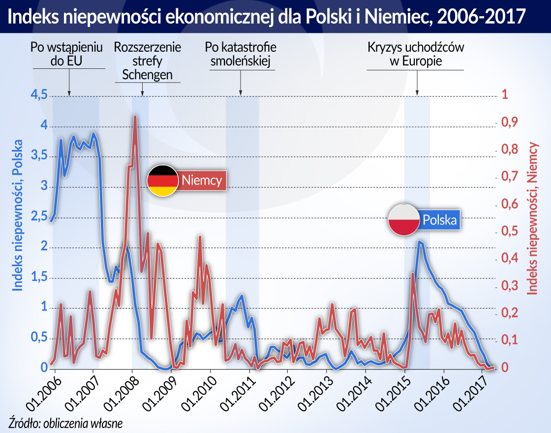 Nowe wyzwanie – mierzenie niepewności