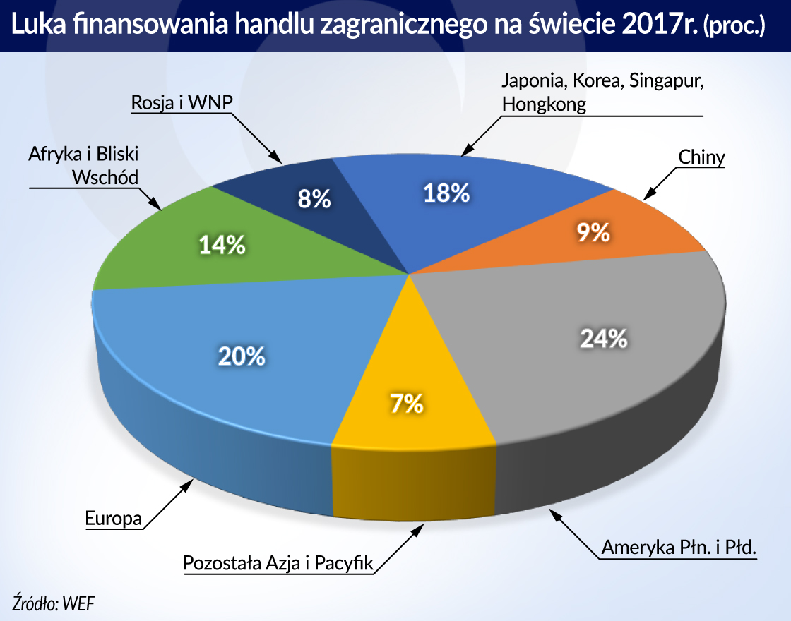 Blockchain może zmienić handel międzynarodowy | Obserwator Finansowy ...