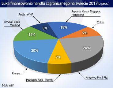 Blockchain może zmienić handel międzynarodowy