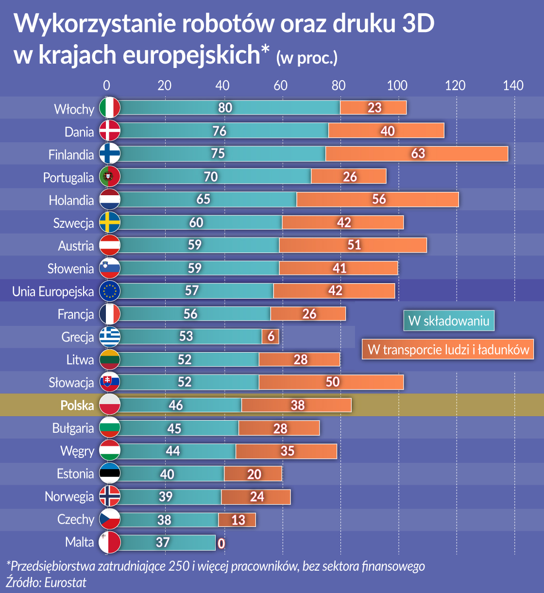 Roboty wchodzą do firm przez magazyn