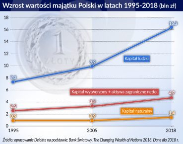 Rosną koszty katastrof naturalnych