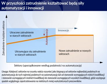 Zmieniający się charakter pracy