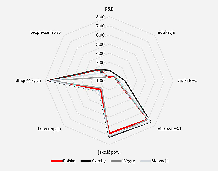 Indeks Odpowiedzialnego Rozwoju alternatywą dla PKB?