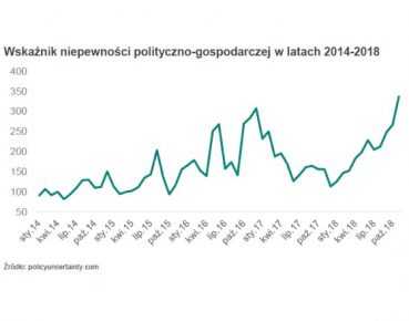 Złe skutki egoizmu gospodarczego