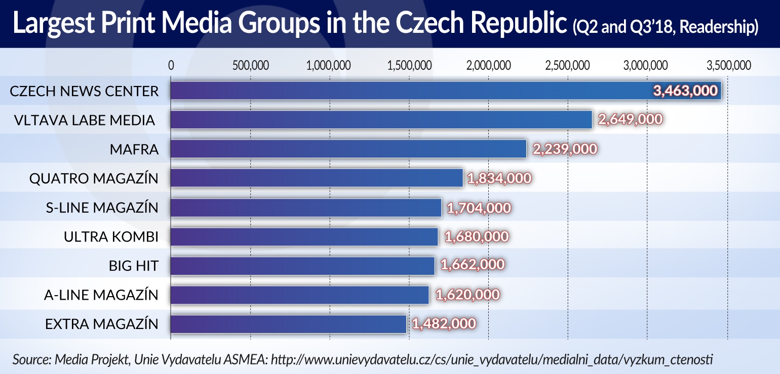 BROKES Czech media firmly in domestic hands JAMNIK