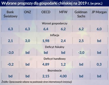 Chiny: W Roku Świni władze skupią się na zwiększaniu jakości gospodarki