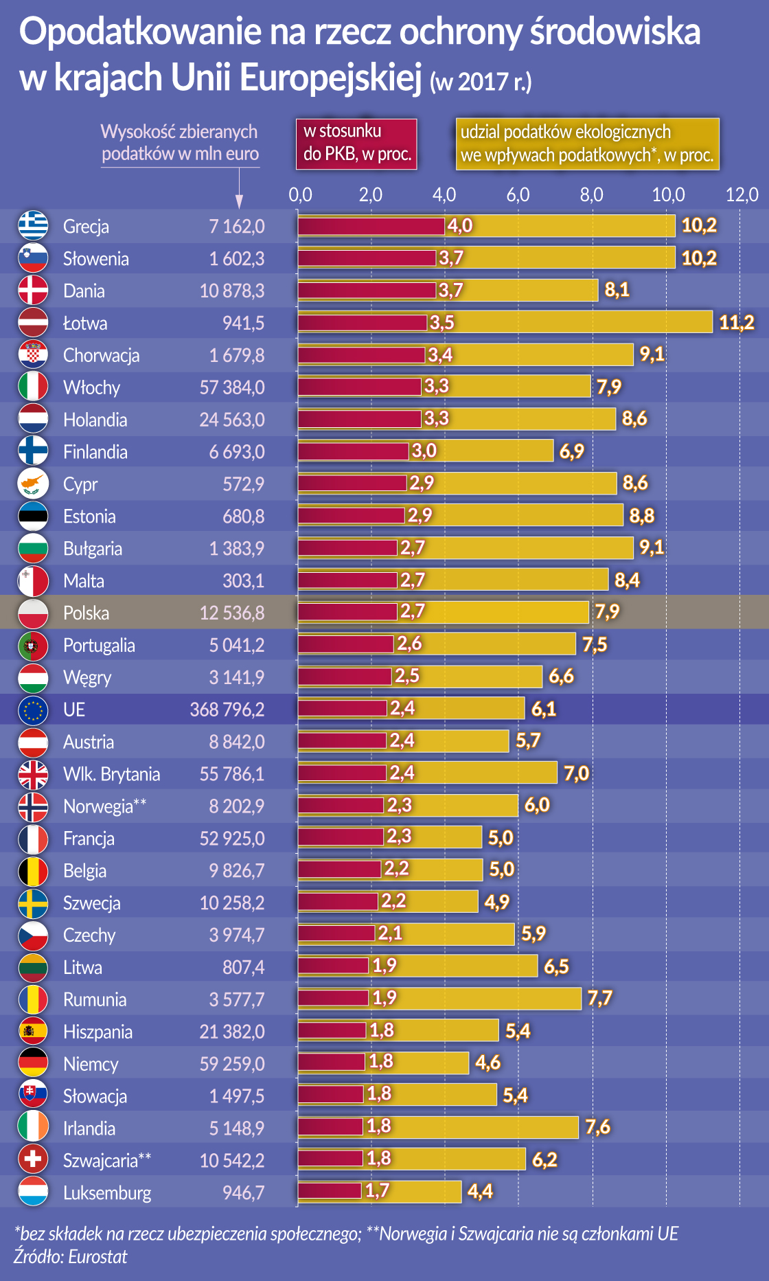 Miliardy w ekologicznej kieszeni fiskusa