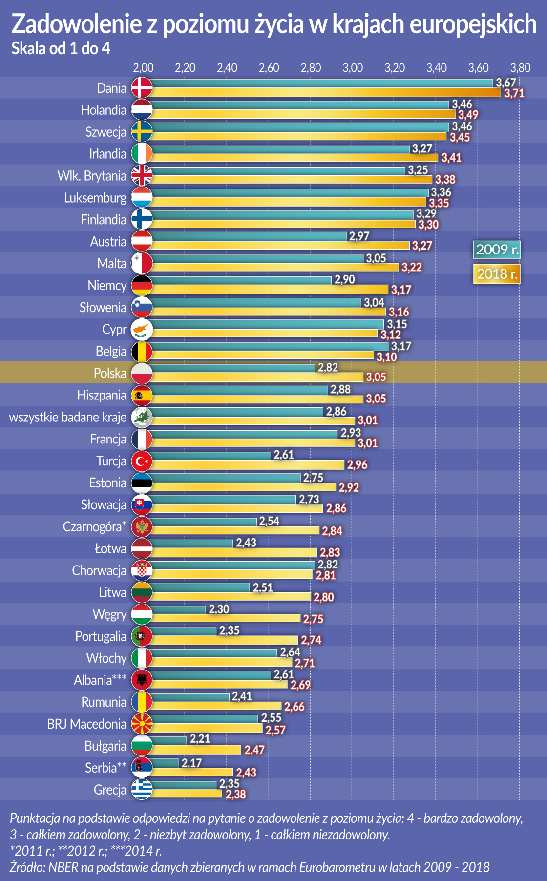 Zadowoleni z życia