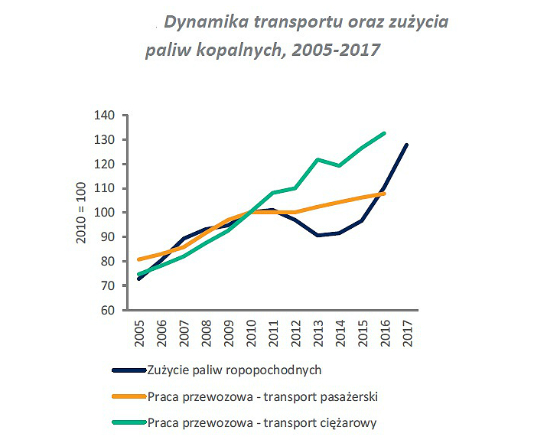 Dylematy polityki klimatycznej