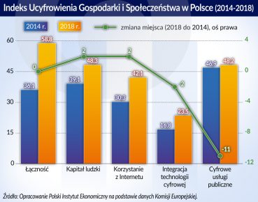 Kompetencje przyszłości obroną przed cyfrowym bezrobociem