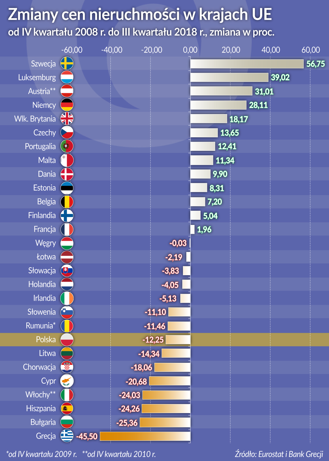 Naciąganie struny na rynku mieszkań