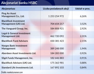 Rządy wycofują się z akcjonariatu banków