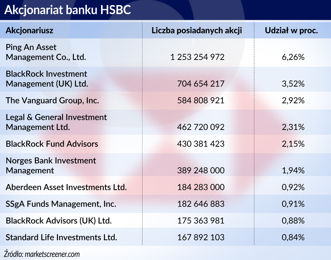 Rządy wycofują się z akcjonariatu banków