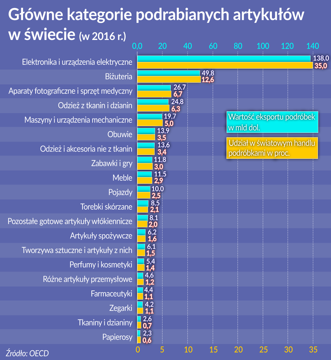 Oko na gospodarkę: Piraci nadciągają ze Wschodu