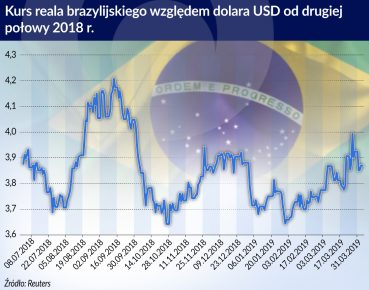 Wyzwania dla gospodarki Brazylii