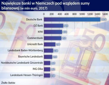 Deutsche Commerz byłby słabszy od konkurencji z USA