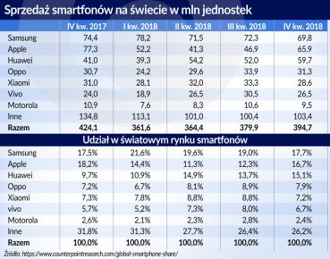 Sektor bankowy przed kolejnym skokiem technologicznym