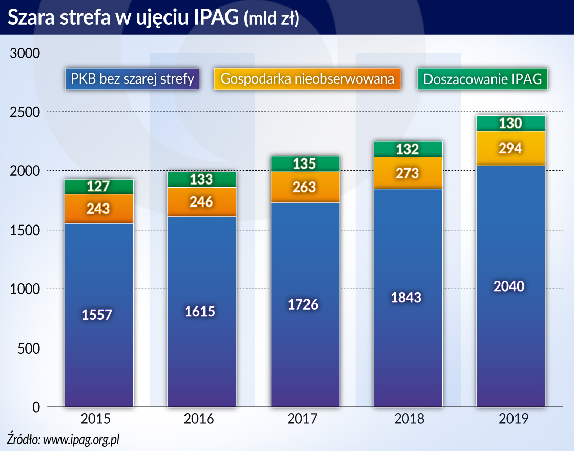 Szara strefa kurczy się i ewoluuje