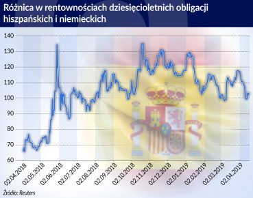 Hiszpania idzie głosować