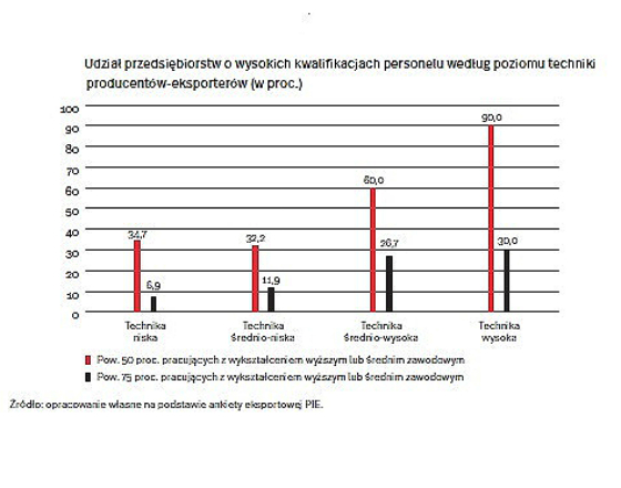 Polska edukacja w ocenie przedsiębiorców