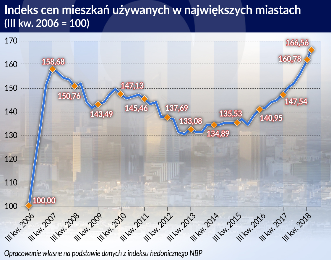 Deweloperski Fundusz Gwarancyjny obniży ryzyko zakupu mieszkań