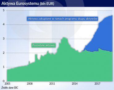 Kilka lekcji z programu skupu aktywów Eurosystemu