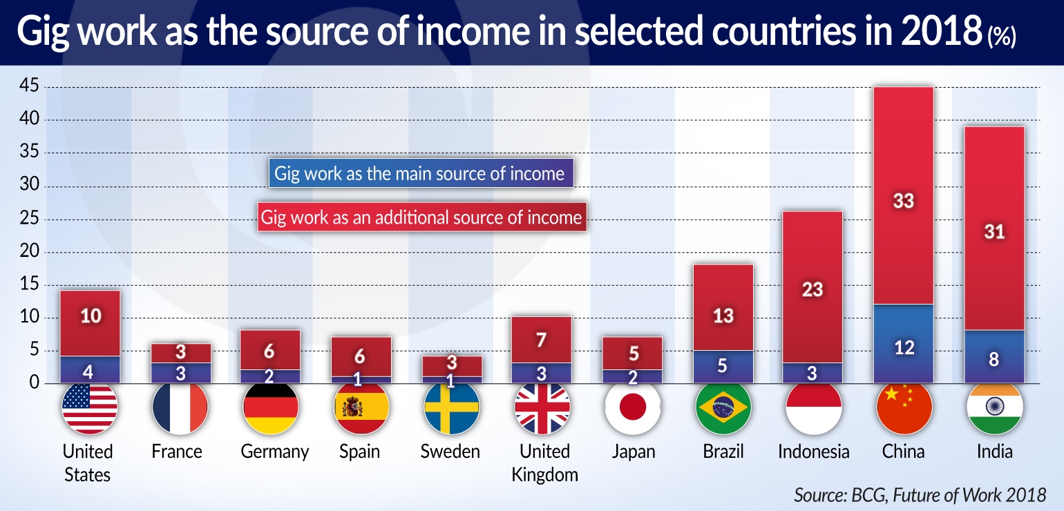 CIESIELSKI Gig economy coraz bardziej globalna JAMNIK