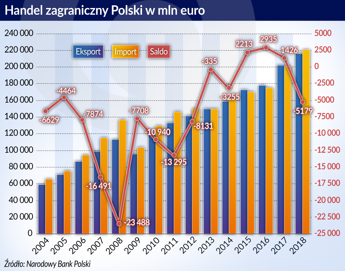 Polska w Unii Europejskiej: 15 lat minęło