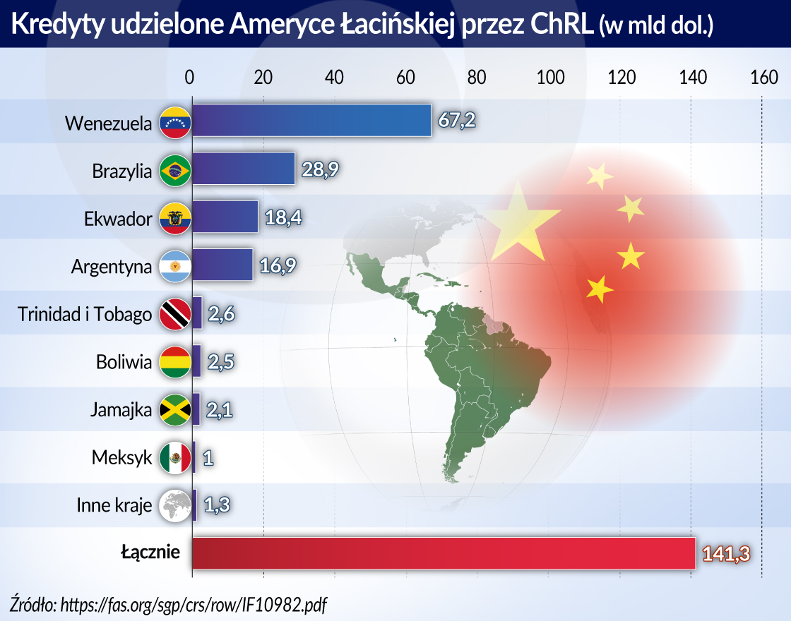 Ameryka Łacińska – Chiny: coraz większy pragmatyzm