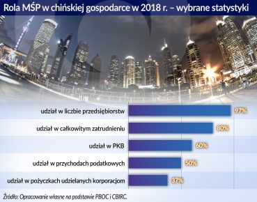 Wielka moc chińskiego sektora małych i średnich przedsiębiorstw