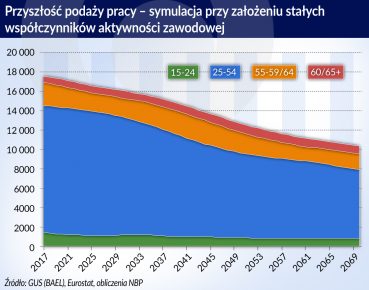 W migrację trzeba inwestować