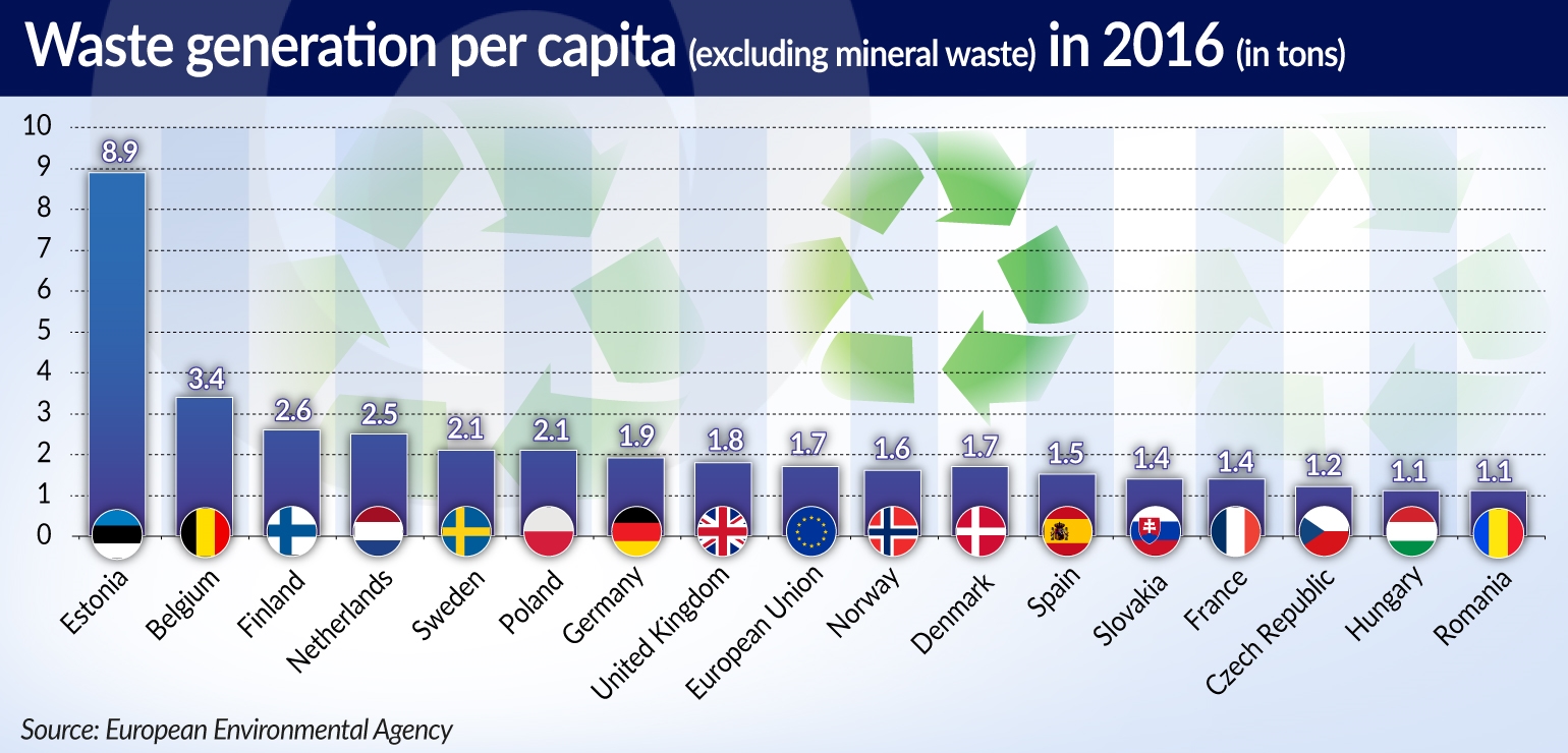 CIESIELSKI Długa droga WASTE GENERATION PER CAPITA LONG