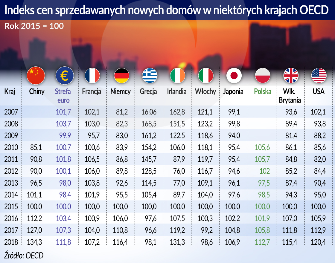 Zagrożenia dla stabilności światowej gospodarki